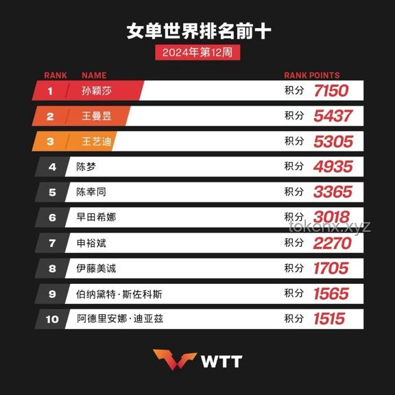 如何有效应对国际乒联选举中的闹剧事件 —— 以王励勤亲历为例